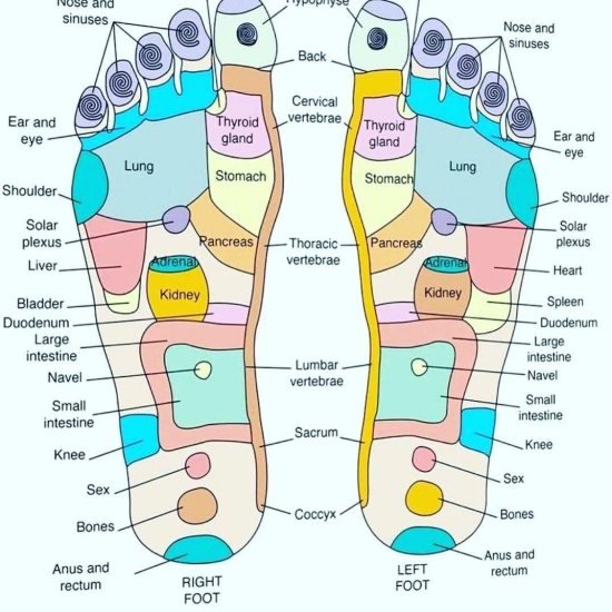 Acupressure Reflexology Socks Personal Care