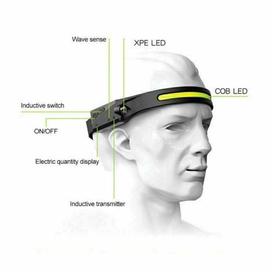 Rechargeable Head Lamp  Home Improvement